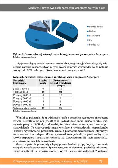 Możliwości zawodowe osób... - możliwości zawodowe osób z zespołem Aspergera na rynku pracy.pdf - Page 009 of 024.jpeg